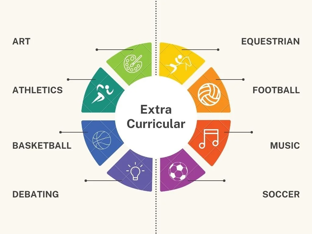 SPORTS ACTIVITIES